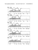 Semiconductor Device and Method for Manufacturing the Same diagram and image