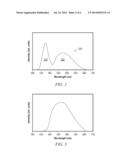 Article Including a Light Emitting Gadolinium-Containing Material and a     Process of Forming the Same diagram and image