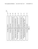 DEVICE AND METHODS FOR HIGH-K AND METAL GATE STACKS diagram and image