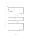 METHOD OF CONTROLLING AN AC MACHINE AND CONTROLLER FOR CONTROLLING AN AC     MACHINE diagram and image