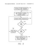 ELECTRIC VEHICLE SUPPLY EQUIPMENT WITH TEMPERATURE CONTROLLED CURRENT diagram and image