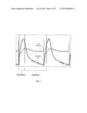 SYSTEM AND METHOD FOR MONITORING CARDIOMYOCYTE BEATING, VIABILITY,     MORPHOLOGY, AND ELECTROPHYSIOLOGICAL PROPERTIES diagram and image