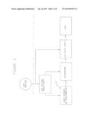 CONTROL AND MONITORING OF LIGHT-EMITTING-DIODE (LED) BULBS diagram and image