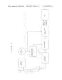 CONTROL AND MONITORING OF LIGHT-EMITTING-DIODE (LED) BULBS diagram and image