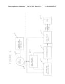 CONTROL AND MONITORING OF LIGHT-EMITTING-DIODE (LED) BULBS diagram and image