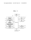 METHOD AND APPARATUS FOR ARRANGING A PLURALITY OF ICONS ON A SCREEN diagram and image