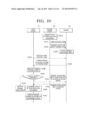 METHOD AND APPARATUS FOR ARRANGING A PLURALITY OF ICONS ON A SCREEN diagram and image