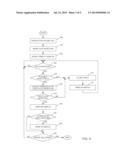 PORTABLE ELECTRONIC DEVICE INCLUDING TOUCH-SENSITIVE DISPLAY AND METHOD OF     DETERMINING WHEN TO TURN OFF THE TOUCH SENSITIVE DISPAY diagram and image