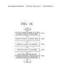 PHOTOGRAPHING DEVICE AND PHOTOGRAPHING METHOD FOR TAKING PICTURE BY USING     A PLURALITY OF MICROLENSES diagram and image
