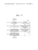 PHOTOGRAPHING DEVICE AND PHOTOGRAPHING METHOD FOR TAKING PICTURE BY USING     A PLURALITY OF MICROLENSES diagram and image