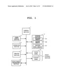 IMAGING APPARATUS WHICH PERFORMS DEVELOPMENT PROCESSING ON CAPTURED IMAGE diagram and image