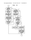 IMAGING APPARATUS WHICH PERFORMS DEVELOPMENT PROCESSING ON CAPTURED IMAGE diagram and image