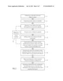 Method for Exposing an Area on a Substrate to a Beam and Photolithographic     System diagram and image