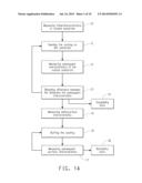 METHOD FOR MEASURING SANDABILITY OF COATING AND THE USE THEREOF diagram and image