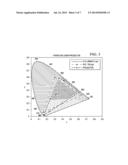 SPLIT PHOSPHOR/SLIT COLOR WHEEL SEGMENT FOR COLOR GENERATION IN     SOLID-STATE ILLUMINATION SYSTEM diagram and image