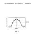 LIGHT UNIT WITH LIGHT OUTPUT PATTERN SYNTHESIZED FROM MULTIPLE LIGHT     SOURCES diagram and image