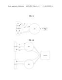 METHOD AND APPARATUS OF PERFORMING A DISCOVERY PROCEDURE diagram and image