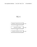 IMAGE ENCODING/DECODING METHOD AND APPARATUS FOR SAME diagram and image