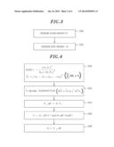 METOHOD FOR INTERFERENCE ALIGNMENT USING MULTIPLE ANTENNAS IN OVERLAPPED     MULTI-CELL OVERLAPPED ENVIRONMENT diagram and image