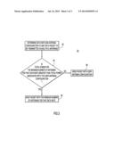 Dynamically Adjusting Number of Transmit Antennas for MIMO Systems to Use     Greater Transmit Power diagram and image