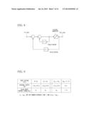 RF SIGNAL GENERATING CIRCUIT, AND TRANSMITTER diagram and image