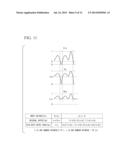 RF SIGNAL GENERATING CIRCUIT, AND TRANSMITTER diagram and image