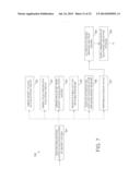 SECURE PROVISIONING IN AN UNTRUSTED ENVIRONMENT diagram and image