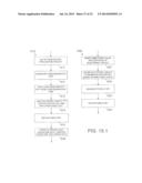 SECURE PROVISIONING IN AN UNTRUSTED ENVIRONMENT diagram and image