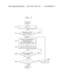 METHOD AND SYSTEM FOR GENERATING A RANDOM NUMBER diagram and image