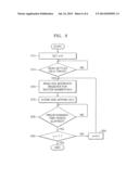 METHOD AND SYSTEM FOR GENERATING A RANDOM NUMBER diagram and image