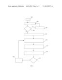 OPTICAL PLATELET COUNTER METHOD diagram and image