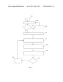 OPTICAL PLATELET COUNTER METHOD diagram and image