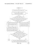 METHOD OF AUTO-DETERMINATION A THREE-DIMENSIONAL IMAGE FORMAT diagram and image