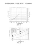 AMINE PROMOTION FOR CO2 CAPTURE diagram and image