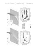 AMINE PROMOTION FOR CO2 CAPTURE diagram and image