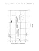 Storing And Transporting Energy diagram and image