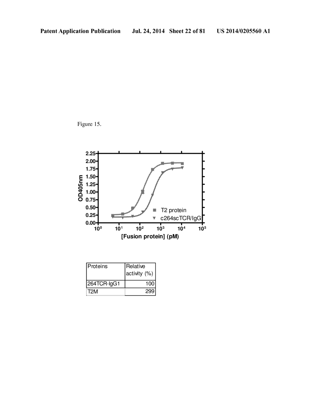 MULTIMERIC IL-15 SOLUBLE FUSION MOLECULES AND METHODS OF MAKING AND USING     SAME - diagram, schematic, and image 23