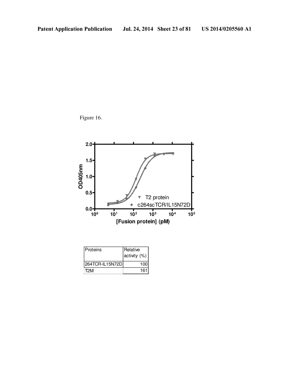 MULTIMERIC IL-15 SOLUBLE FUSION MOLECULES AND METHODS OF MAKING AND USING     SAME - diagram, schematic, and image 24