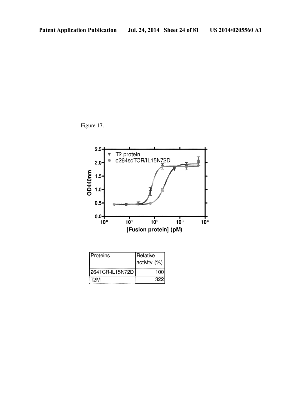 MULTIMERIC IL-15 SOLUBLE FUSION MOLECULES AND METHODS OF MAKING AND USING     SAME - diagram, schematic, and image 25