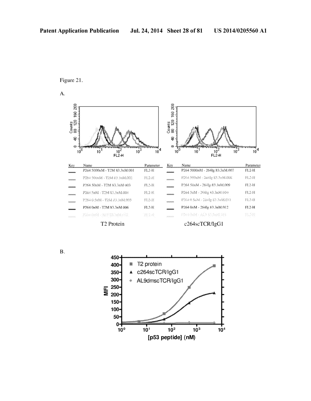 MULTIMERIC IL-15 SOLUBLE FUSION MOLECULES AND METHODS OF MAKING AND USING     SAME - diagram, schematic, and image 29