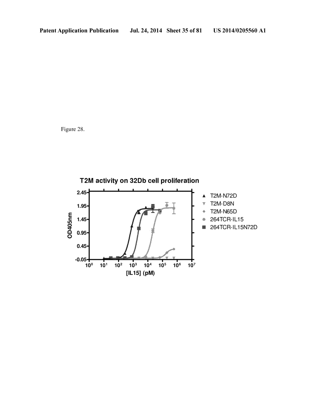 MULTIMERIC IL-15 SOLUBLE FUSION MOLECULES AND METHODS OF MAKING AND USING     SAME - diagram, schematic, and image 36