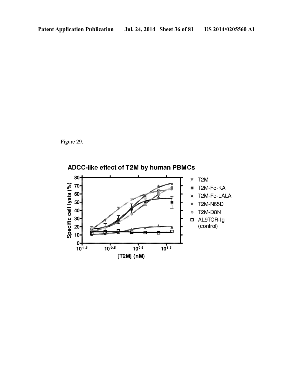 MULTIMERIC IL-15 SOLUBLE FUSION MOLECULES AND METHODS OF MAKING AND USING     SAME - diagram, schematic, and image 37