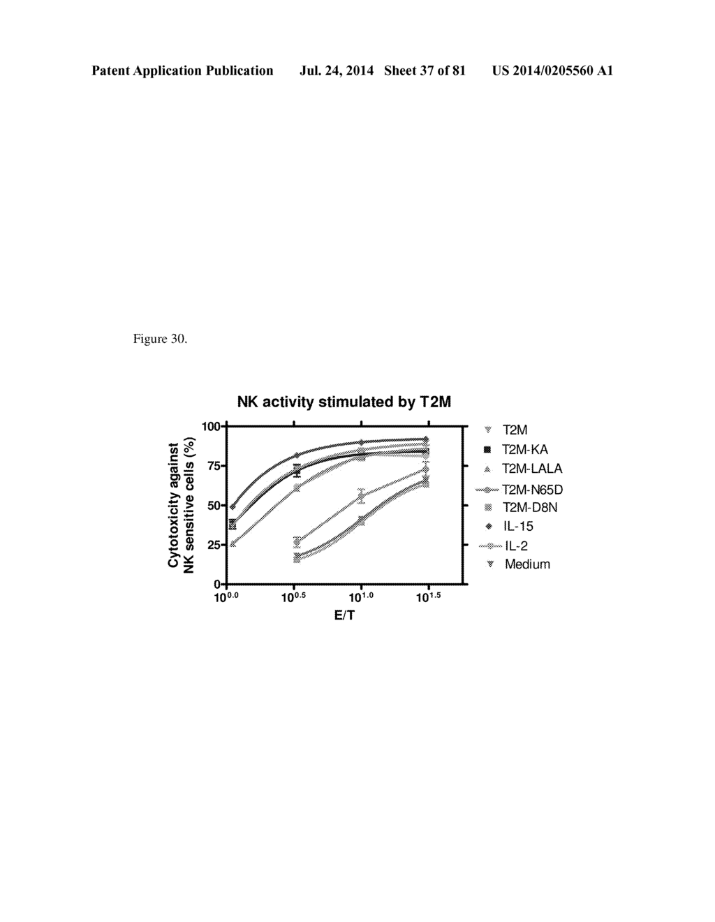 MULTIMERIC IL-15 SOLUBLE FUSION MOLECULES AND METHODS OF MAKING AND USING     SAME - diagram, schematic, and image 38