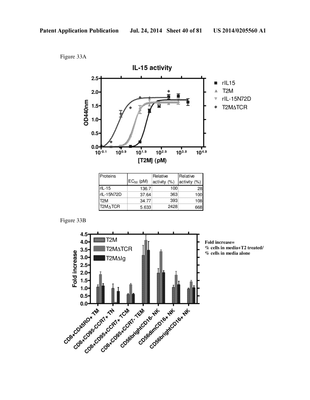 MULTIMERIC IL-15 SOLUBLE FUSION MOLECULES AND METHODS OF MAKING AND USING     SAME - diagram, schematic, and image 41