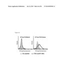 MULTIMERIC IL-15 SOLUBLE FUSION MOLECULES AND METHODS OF MAKING AND USING     SAME diagram and image