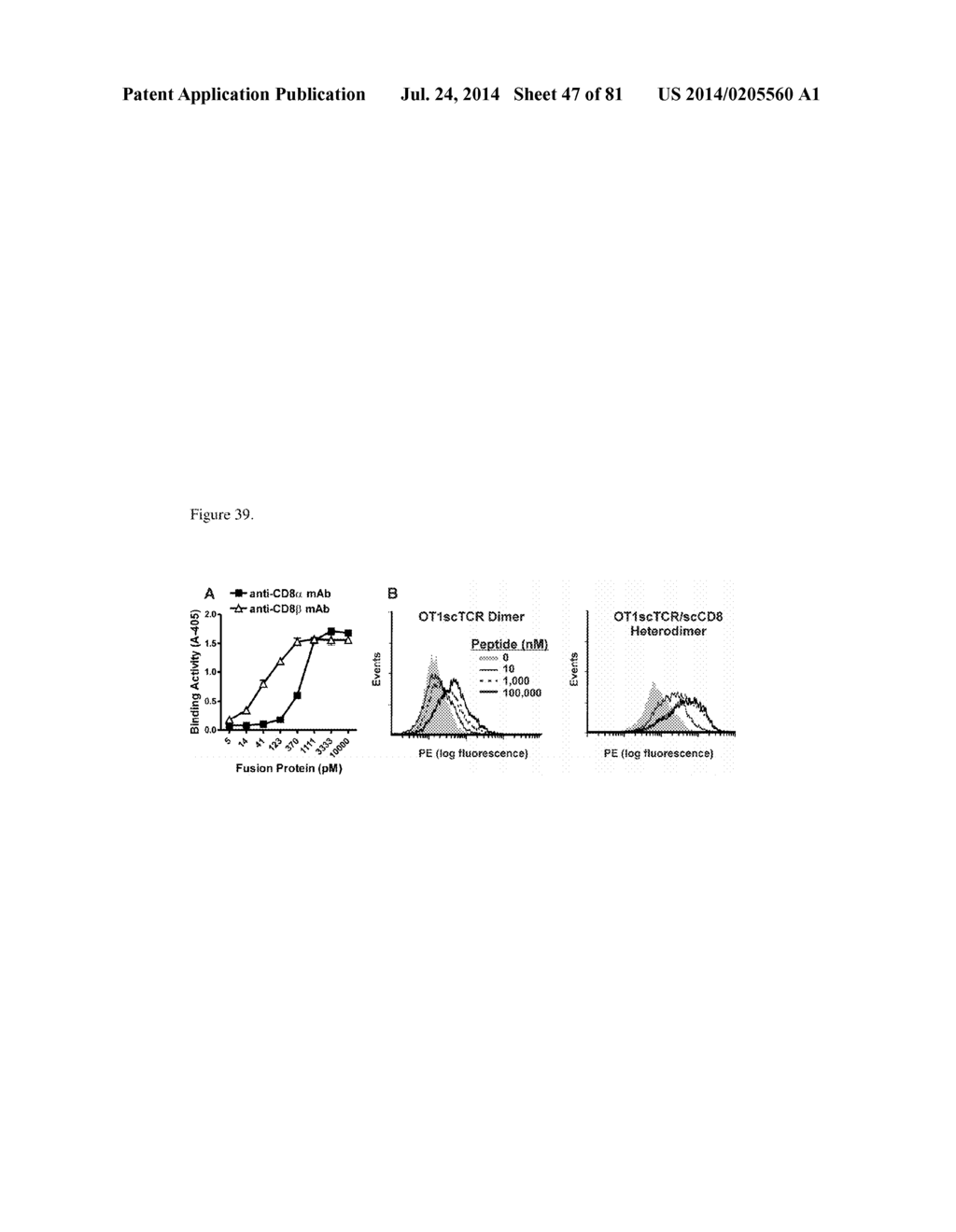 MULTIMERIC IL-15 SOLUBLE FUSION MOLECULES AND METHODS OF MAKING AND USING     SAME - diagram, schematic, and image 48