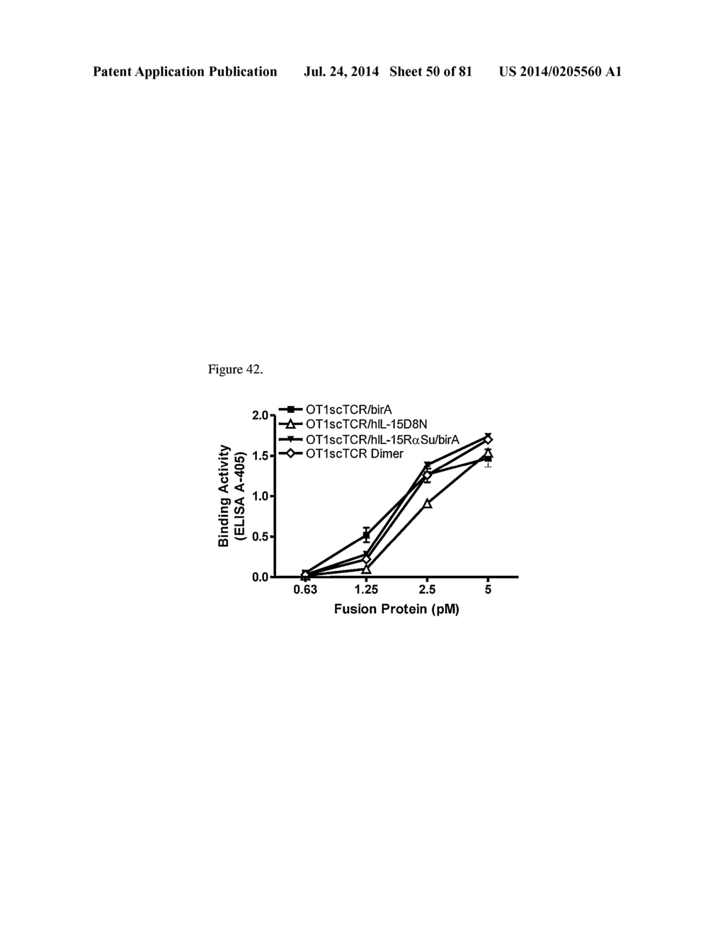 MULTIMERIC IL-15 SOLUBLE FUSION MOLECULES AND METHODS OF MAKING AND USING     SAME - diagram, schematic, and image 51