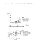 MULTIMERIC IL-15 SOLUBLE FUSION MOLECULES AND METHODS OF MAKING AND USING     SAME diagram and image