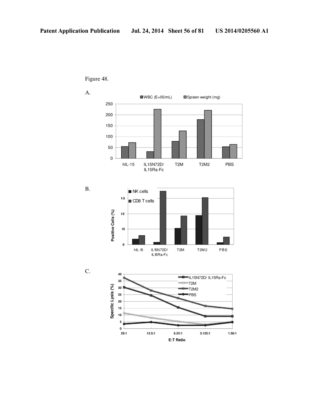 MULTIMERIC IL-15 SOLUBLE FUSION MOLECULES AND METHODS OF MAKING AND USING     SAME - diagram, schematic, and image 57