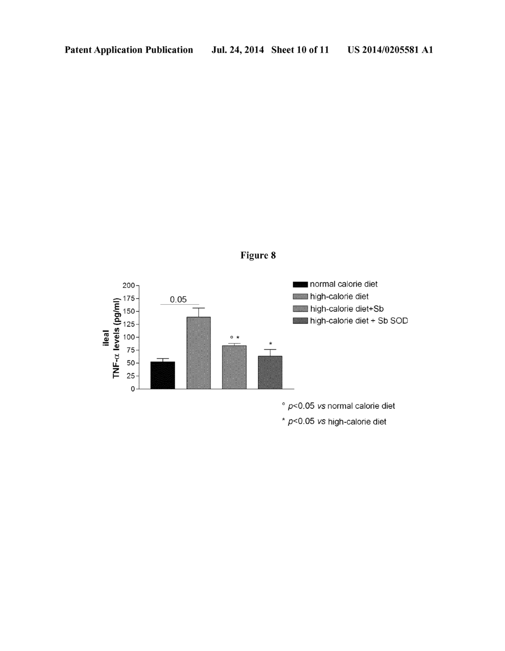 FORMULATIONS CONTAINING SACCHAROMYCES BOULARDII AND SUPEROXIDE DISMUTASE     (SOD) TO CONTROL OBESITY - diagram, schematic, and image 11